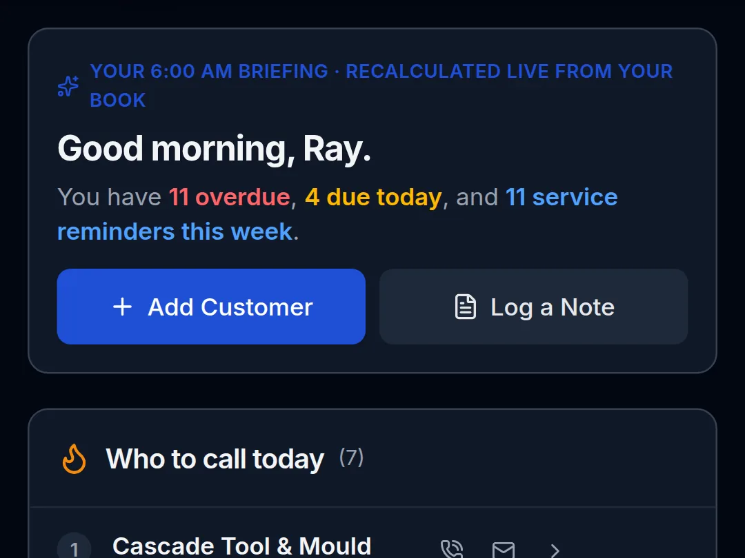 Dealer CRM on a phone: the morning briefing, Good morning Ray, with overdue and due-today counts, Add Customer and Log a Note, and the start of Who to call today