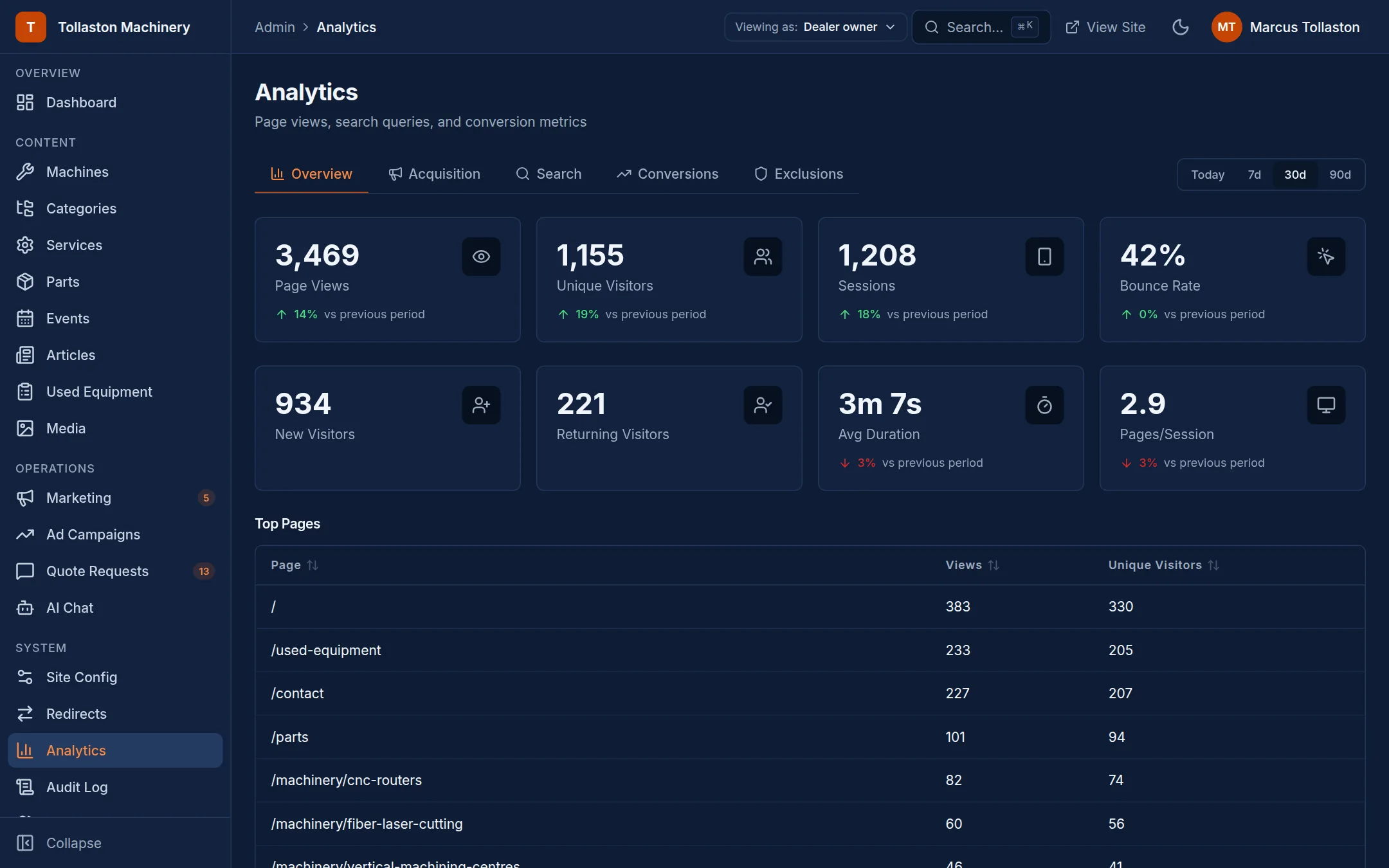 Website analytics with visitors, sources and conversions