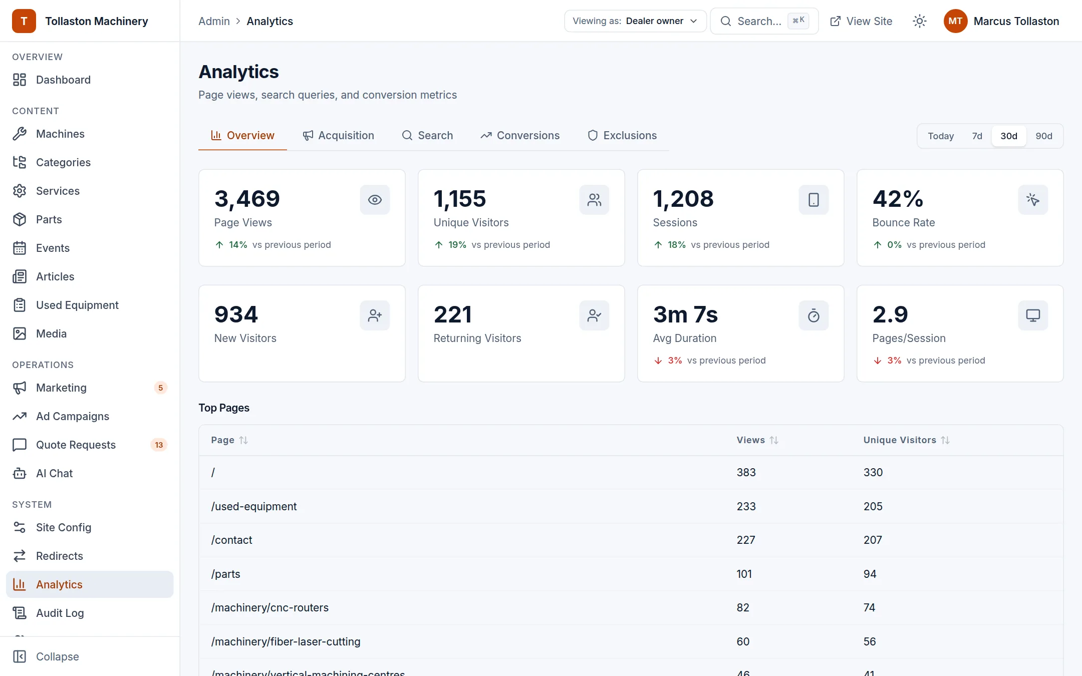 Website analytics with visitors, sources and conversions