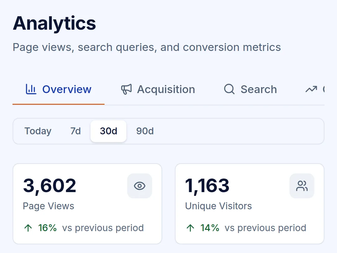 Analytics on a phone: the Overview tab with page views and unique visitors