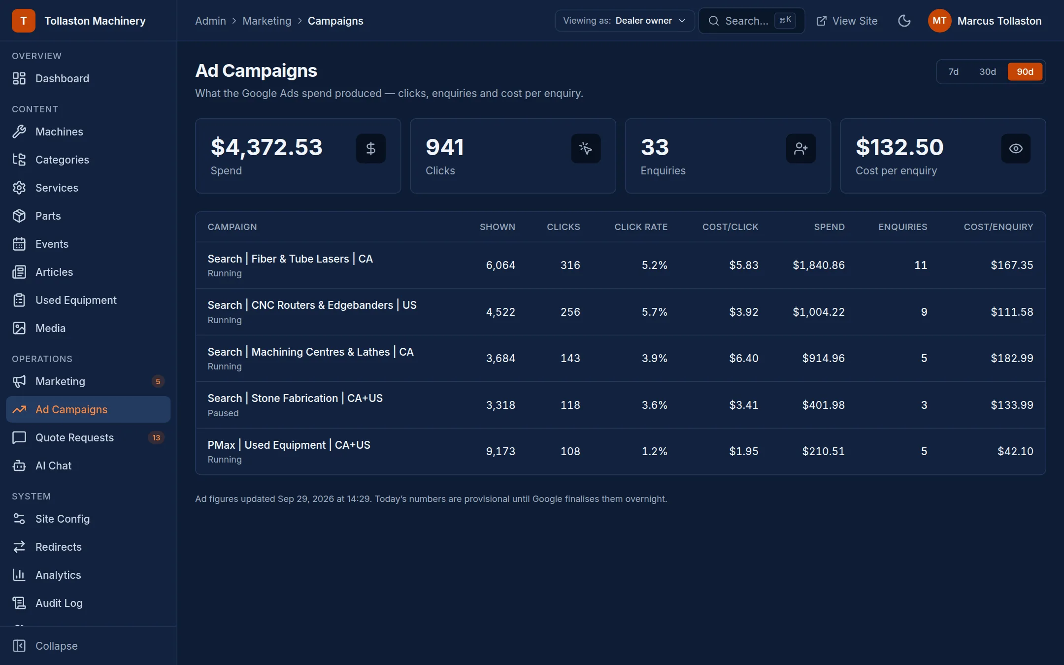 Ad campaigns with spend, clicks, enquiries and cost per enquiry