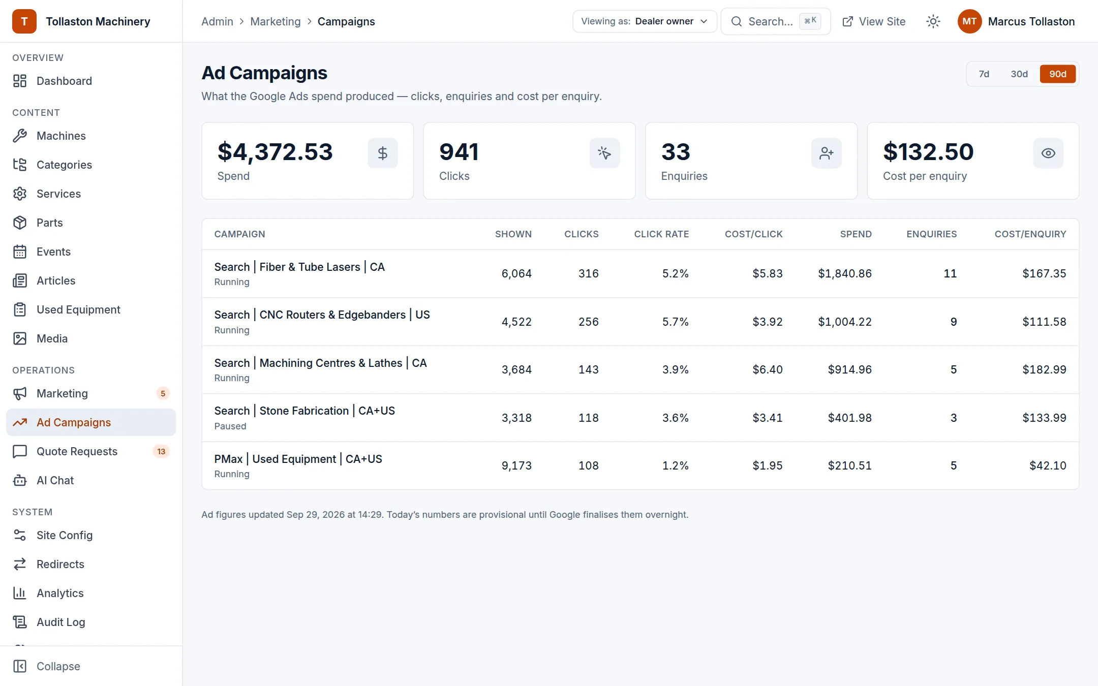 Ad campaigns with spend, clicks, enquiries and cost per enquiry