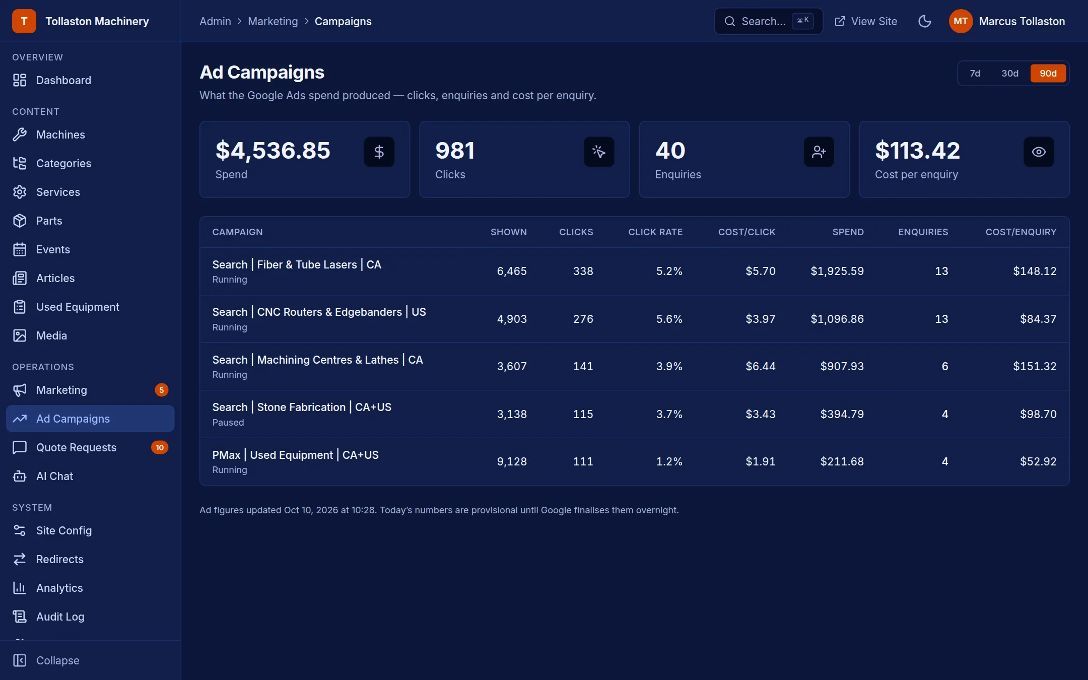 Ad campaigns with spend, clicks, inquiries and cost per inquiry