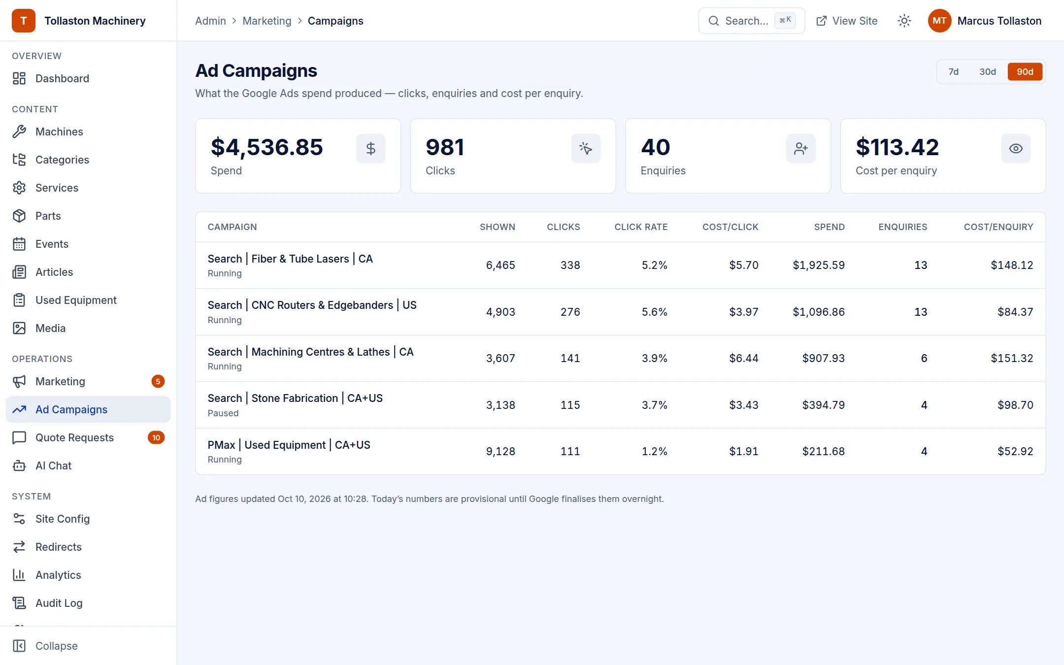 Ad campaigns with spend, clicks, inquiries and cost per inquiry