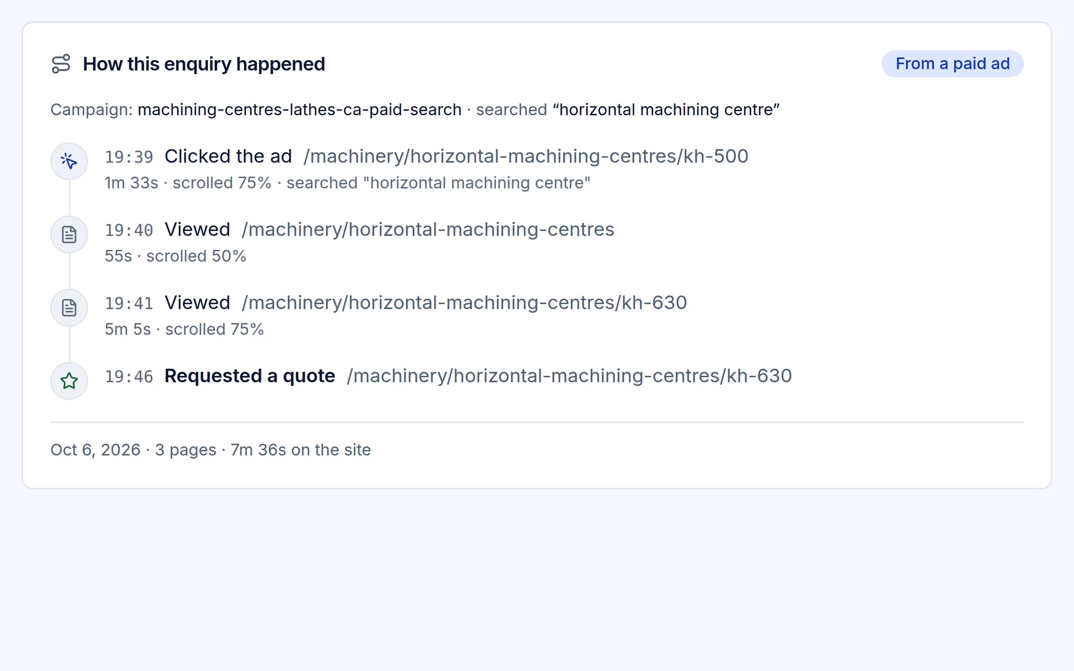 Quote request with the visitor's journey from ad click to inquiry