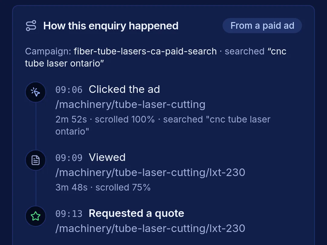 Quote request on a phone: the visitor's journey from ad click to quote request