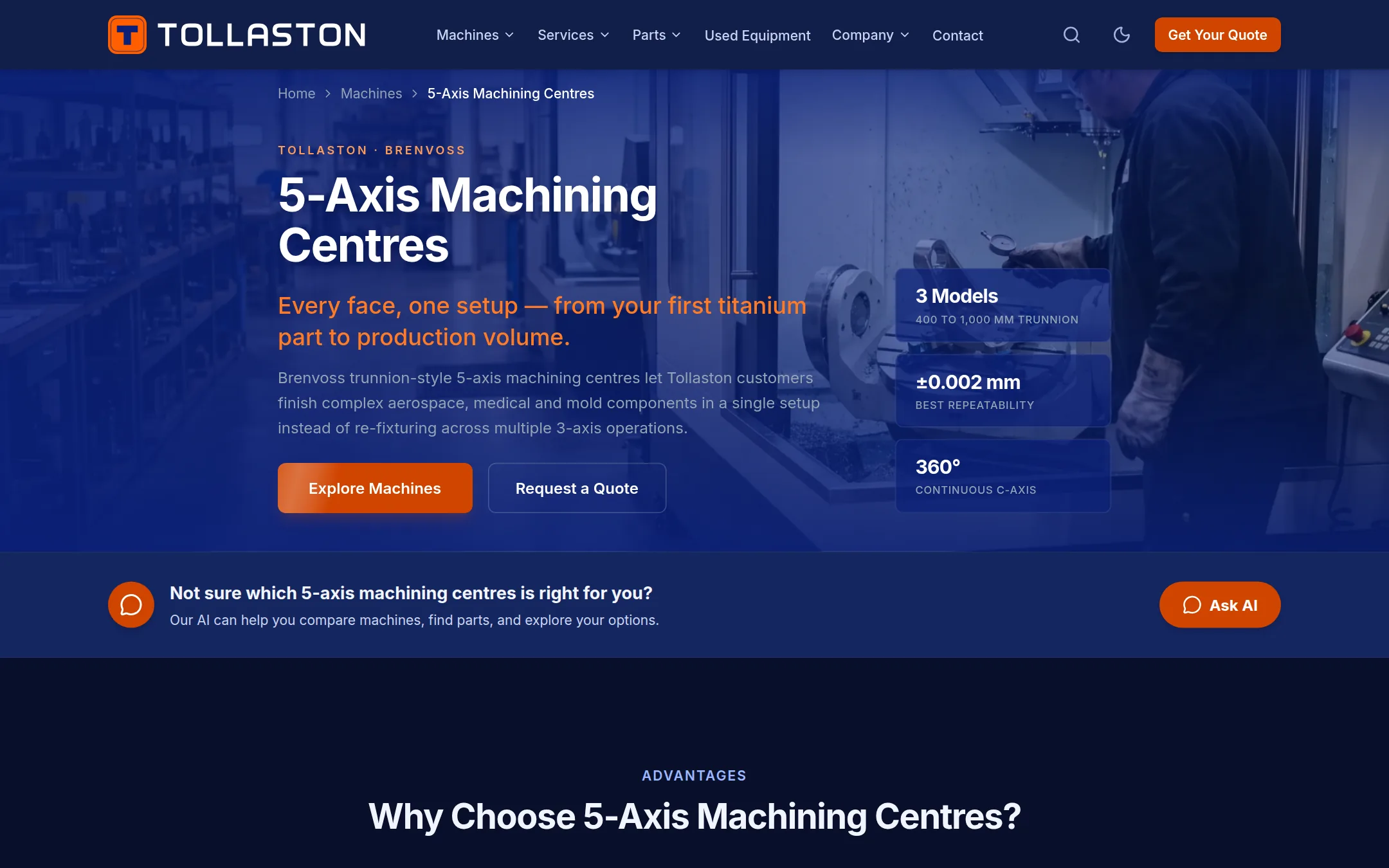 5-axis category page with model count, key figures and quote buttons